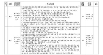 生態環境監測機構資質大清洗 暫停與縮減114家機構資質及監測項