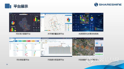 如何利用水質監(jiān)測生態(tài)網(wǎng)為水環(huán)境監(jiān)測注入新動力？——ShareShine環(huán)保講堂